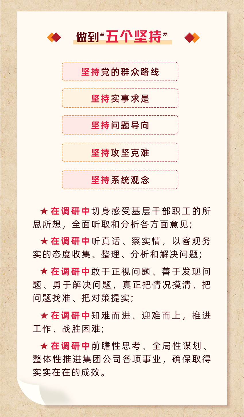 一圖讀懂丨國(guó)宏集團(tuán)大興調(diào)查研究布局5_02.jpg